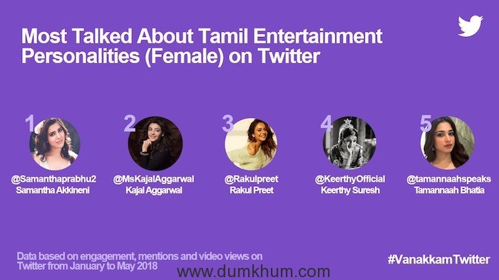 Most Talked About Tamil Entertainment Personalities (Female) on Twitter