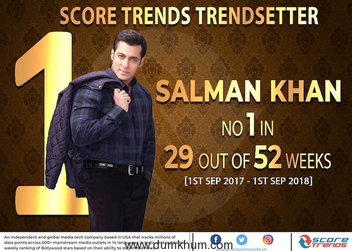 Salman Khan Trendsetter