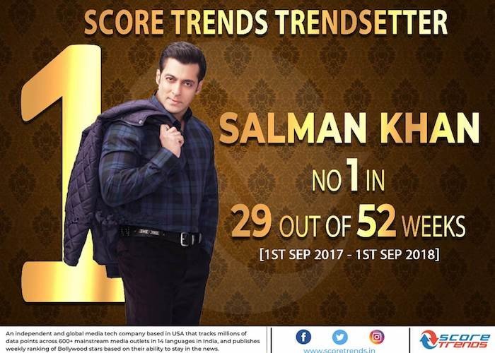 Salman Khan and Priyanka Chopra are trendsetters