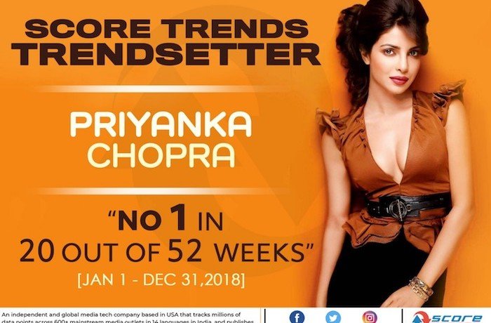 Priyanka Chopra Jonas & Salman Khan are trendsetters who top  2018 chart as per Score Trends India