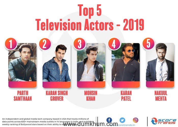 Parth Samthaan and Hina Khan are the top Television actors on the score trends India 2019 charts